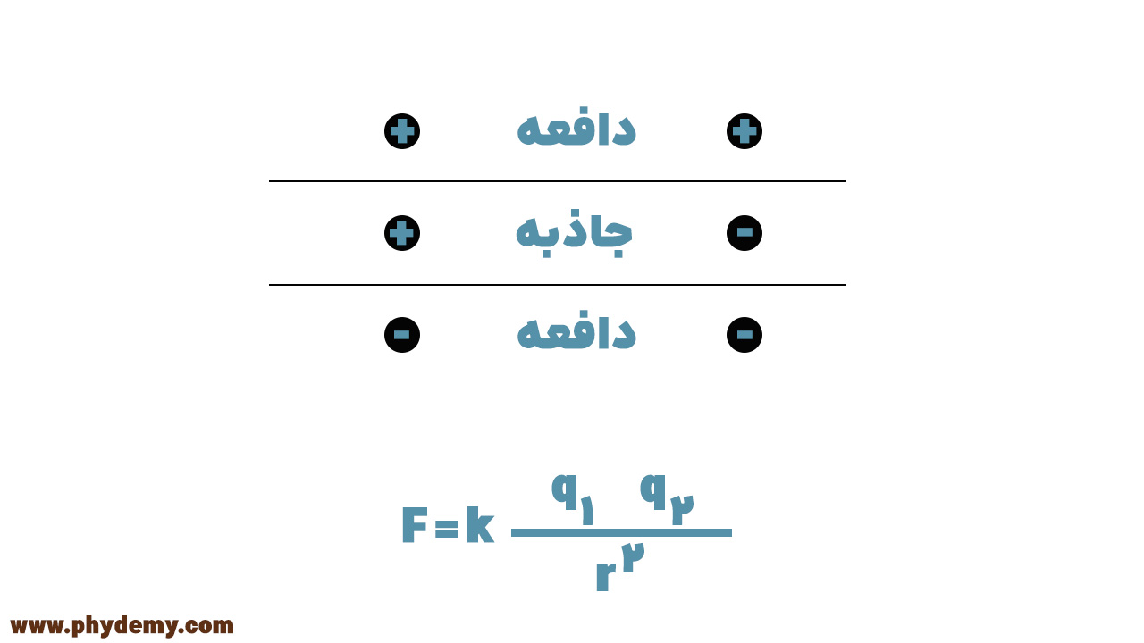 قانون کولن
